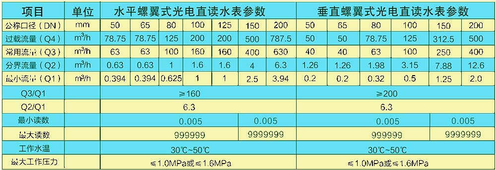 懷化建南電子科技有限公司,智能水表,智慧水務(wù),無線水表,遠傳水表