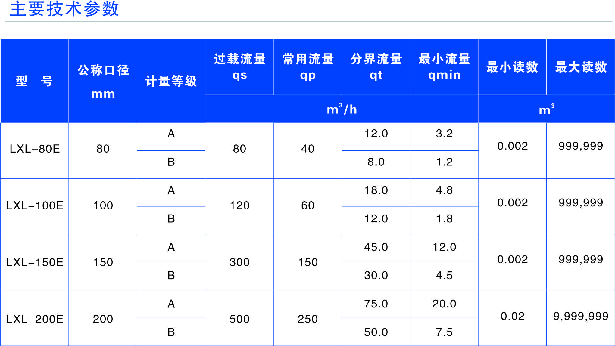 懷化建南電子科技有限公司,智能水表,智慧水務(wù),無(wú)線(xiàn)水表,遠(yuǎn)傳水表